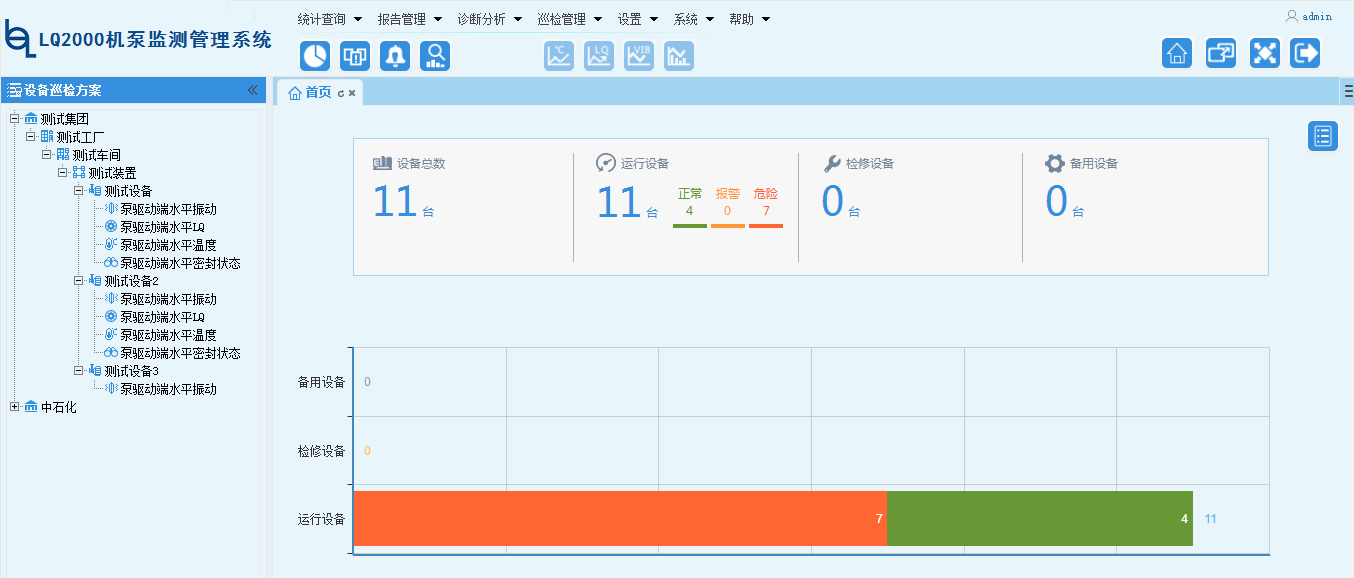 LQ2000機(jī)泵監(jiān)測管理系統(tǒng)